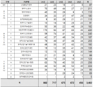 김동아 의원, 산업부 및 산하 기관, 5년간 해킹 시도 탐지 3,402건...무방비에 가까운 ‘사이버 구멍’