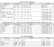 국민들 뒷목 잡는 강력범죄 솜방망이 선고 왜?...법정형보다 못한 법원의 양형기준?
