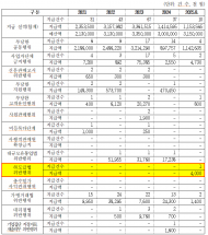 김승원 의원,“하도급법 위반 신고 폭증에도 포상금 지급 달랑 한 건 …목숨 건 제보 외면하는 공정위”