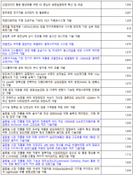 박지혜 의원, “윤석열 정부 R&D 삭감... 본질은 ‘자가당착’과 ‘탄소중립 포기 선언