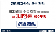 김종민 의원, “2030년 용수 3.8억톤 부족... 600조짜리 용인국가산단 빨간불