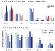 기후에너지환경부, 2025년 거주지 자연환경 만족도 조사…  울산, 경남, 세종, 제주 순