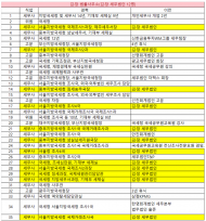 차규근, 대형로펌 4곳, 위성 세무법인 통해 국세청 전관 23명 영입 의혹