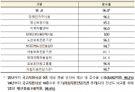 정부, 임금 가이드라인 제시하고 국비 지원은 ‘미흡’