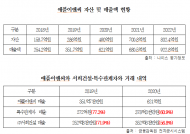 민병덕, 서희건설 오너 일가 기업 ‘애플이엔씨’, 총자산 5년간 120배 급증