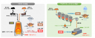 포항 포스코 수소환원제철, 현대제철 전기로 중심 철강생산 등 현장 소통