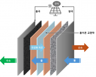 GS건설, 美 수전해 기술 선도 기업과 손잡고  수소 생산 플랜트 패키지 개발 착수