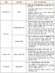 공공부문 온실가스 목표관리제... 온실가스 감축성과 공유의 장 마련
