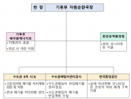 기후에너지환경부,  수도권 생활폐기물 직매립금지 제도 시행에 앞서 안정적 처리체계 구축