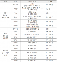 어린이 환경보건 우수기관 18곳 선정