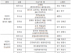 어린이 환경보건 우수기관 18곳 선정