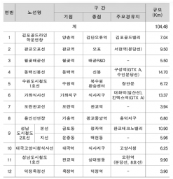 ‘오포–판교 도시철도’ 국토부 최종 승인… 신현·능평 숙원사업 ‘첫 발’ 내딛다