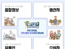 축산유통 정보, 내 손에서 더 쉽고 편리하게 확인하자...12월 29일부터 1월 10일까지 만족도 조사 진행