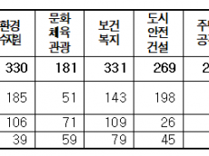 서울시의회, 2025년도 의정활동 마무리… ‘현장-민생-미래’ 다 잡았다.