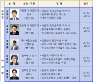 전기위원회 위원장에 김창섭 가천대 교수 위촉