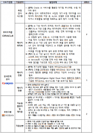기후에너지환경부, 2026 에코스타트업(특화창업) 지원사업 참여기업 모집