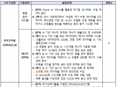 기후에너지환경부, 2026 에코스타트업(특화창업) 지원사업 참여기업 모집