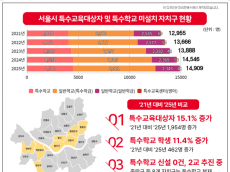 서울시의회, 폐교 활용계획에 특수학교 설치 우선 검토 의무화