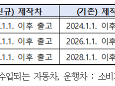 타이어 소음도 신고 및 등급표시제… 운행승용차 교체용 타이어에도 적용