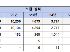 기후에너지환경부, 수소차‧수소충전소 보급사업 지원 착수