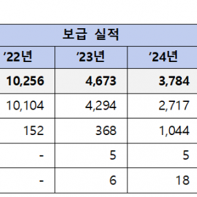 기후에너지환경부, 수소차‧수소충전소 보급사업 지원 착수