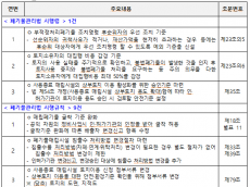 불법폐기물 처리체계 정비 및  현장 여건을 고려한 매립시설 관리기준 개선