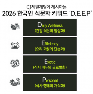 CJ제일제당, 식문화 키워드 ‘딥’ 제시… ‘일상건강·효율·글로벌·개인’ 제품 확대