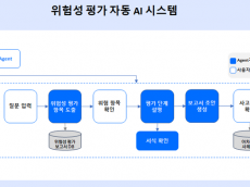 해양환경공단, AI로 산업현장 안전과 항행환경안전 강화