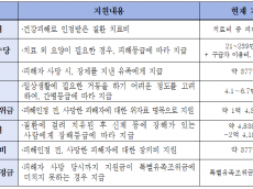 기후에너지환경부,가습기살균제 구제급여 지급 대상자 추가‧‧‧ 총 5,971명(누계) 인정