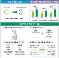 기후에너지환경부,국민이 안심하고 화학제품을 사용하기 위한 5년 중장기 제2차 종합계획 수립