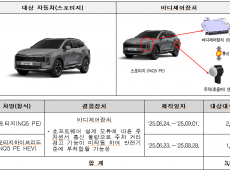 현 기차 등 자발적 리콜 ...4개사 74개 차종 344,073대 자발적 시정조치