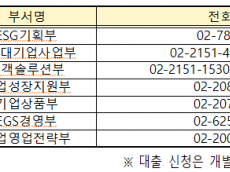 기후에너지환경부, 올해 3조 원 규모의 온실가스 감축사업 대출금융에 이자비용 지원