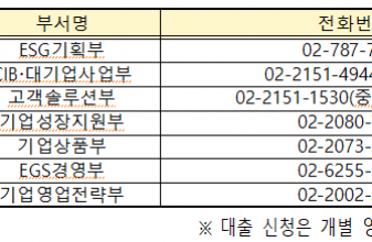 기후에너지환경부, 올해 3조 원 규모의 온실가스 감축사업 대출금융에 이자비용 지원