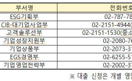 기후에너지환경부, 올해 3조 원 규모의 온실가스 감축사업 대출금융에 이자비용 지원