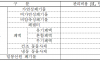  기후에너지환경부, 원전 사후처리 비용 현실화… 미래세대 부담 줄인다