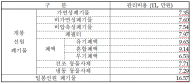  기후에너지환경부, 원전 사후처리 비용 현실화… 미래세대 부담 줄인다