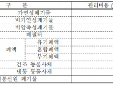 기후에너지환경부, 원전 사후처리 비용 현실화… 미래세대 부담 줄인다