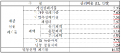  기후에너지환경부, 원전 사후처리 비용 현실화… 미래세대 부담 줄인다