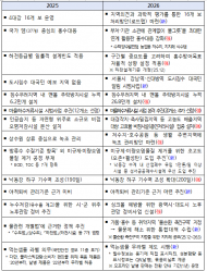 기후에너지환경부, 계절관리제 도입으로 녹조 걱정 덜어 드리겠습니다
