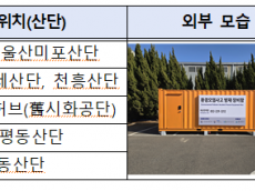 환경오염 신속 대응을 위한 주요거점 방재 장비함, 개소식 천안에서 개최