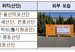 환경오염 신속 대응을 위한 주요거점 방재 장비함, 개소식 천안에서 개최