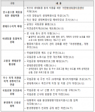 기후에너지환경부, 기후위기와 지역문제, ‘자연’에서 해법 찾는다