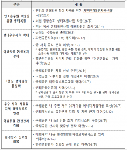 기후에너지환경부, 기후위기와 지역문제, ‘자연’에서 해법 찾는다