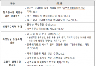 기후에너지환경부, 기후위기와 지역문제, ‘자연’에서 해법 찾는다