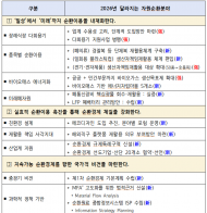 일상부터 산업까지 아우르는 순환경제로 지속가능한 탈탄소 사회 견인