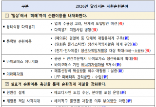 일상부터 산업까지 아우르는 순환경제로 지속가능한 탈탄소 사회 견인