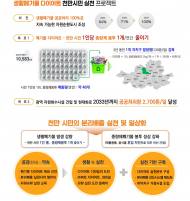 서울시 ‘생활폐기물 다이어트’, 과연 실효성이 있을까?