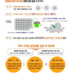 서울시 ‘생활폐기물 다이어트’, 과연 실효성이 있을까?