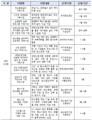 기후부·산업부·중기부, ‘찾아가는 합동설명회’ 개최… 서울·여수·울산 순회