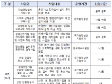 기후부·산업부·중기부, ‘찾아가는 합동설명회’ 개최… 서울·여수·울산 순회